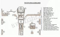 Декоративные накладки салона Toyota RAV-4 2001-2002 полный набор